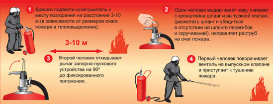 Правила приведения огнетушителя ОП-50 в действие