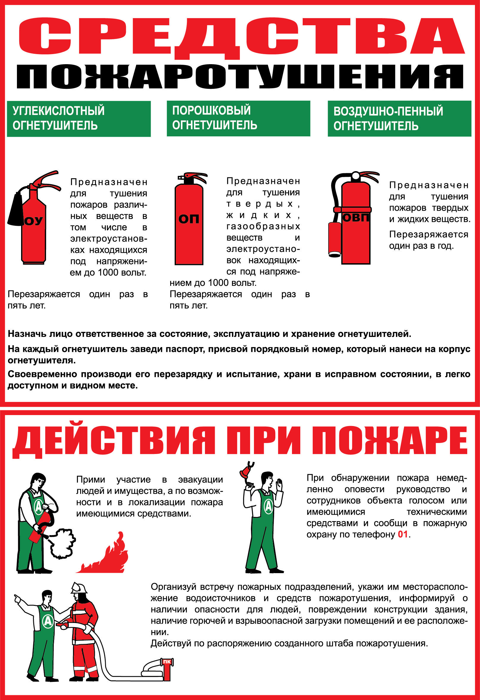 Требования инструкциям по пожарной безопасности